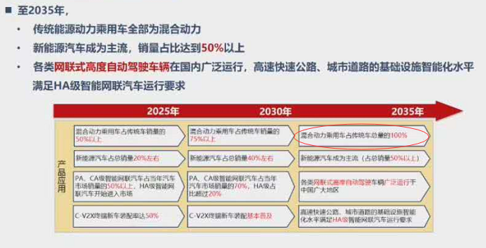 混合动力汽车或成车企下一个竞争市场