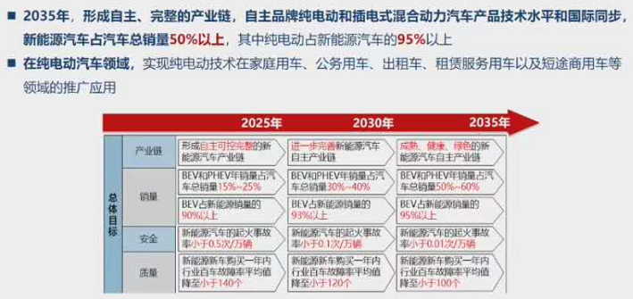 混合动力汽车或成车企下一个竞争市场