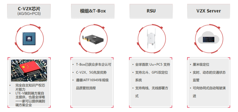 技术成果加速兑现，华为汽车局进入2.0时代