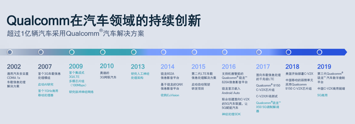 量产车型陆续上市，C-V2X商用已达黎明破晓前
