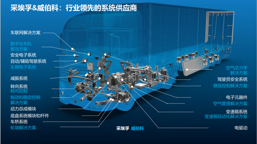 采埃孚收购威伯科后新进展 立志做中国商用车市场的助力者