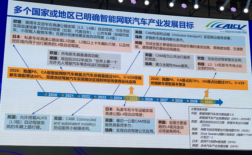 北汽、长安、本田等纷纷喊话，L3+量产战局悄然开打
