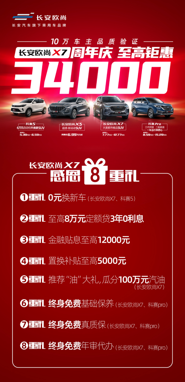 长安欧尚X7热销10万台，将走红黑马变成当红常态