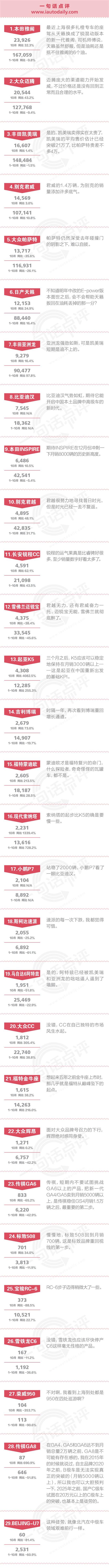 一句话点评10月中高级车