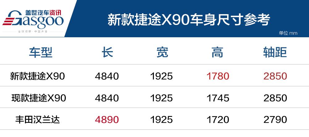 诠释极致性价比 到店体验新款捷途X90