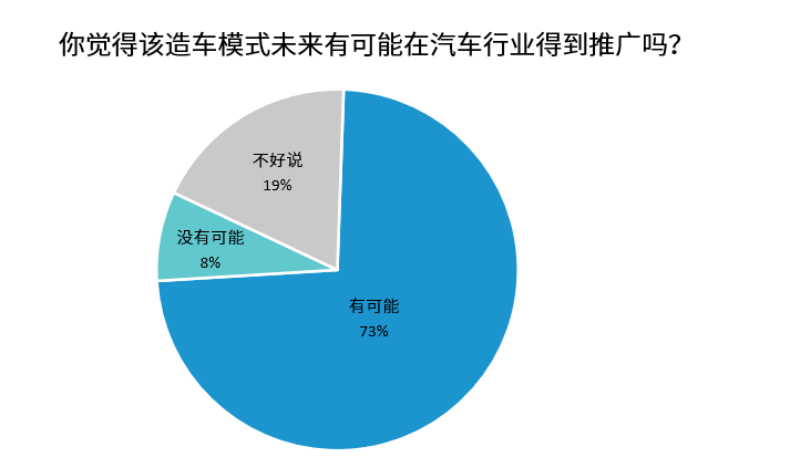 是颠覆更是启示，“滴滴+比亚迪” 模式被广泛看好