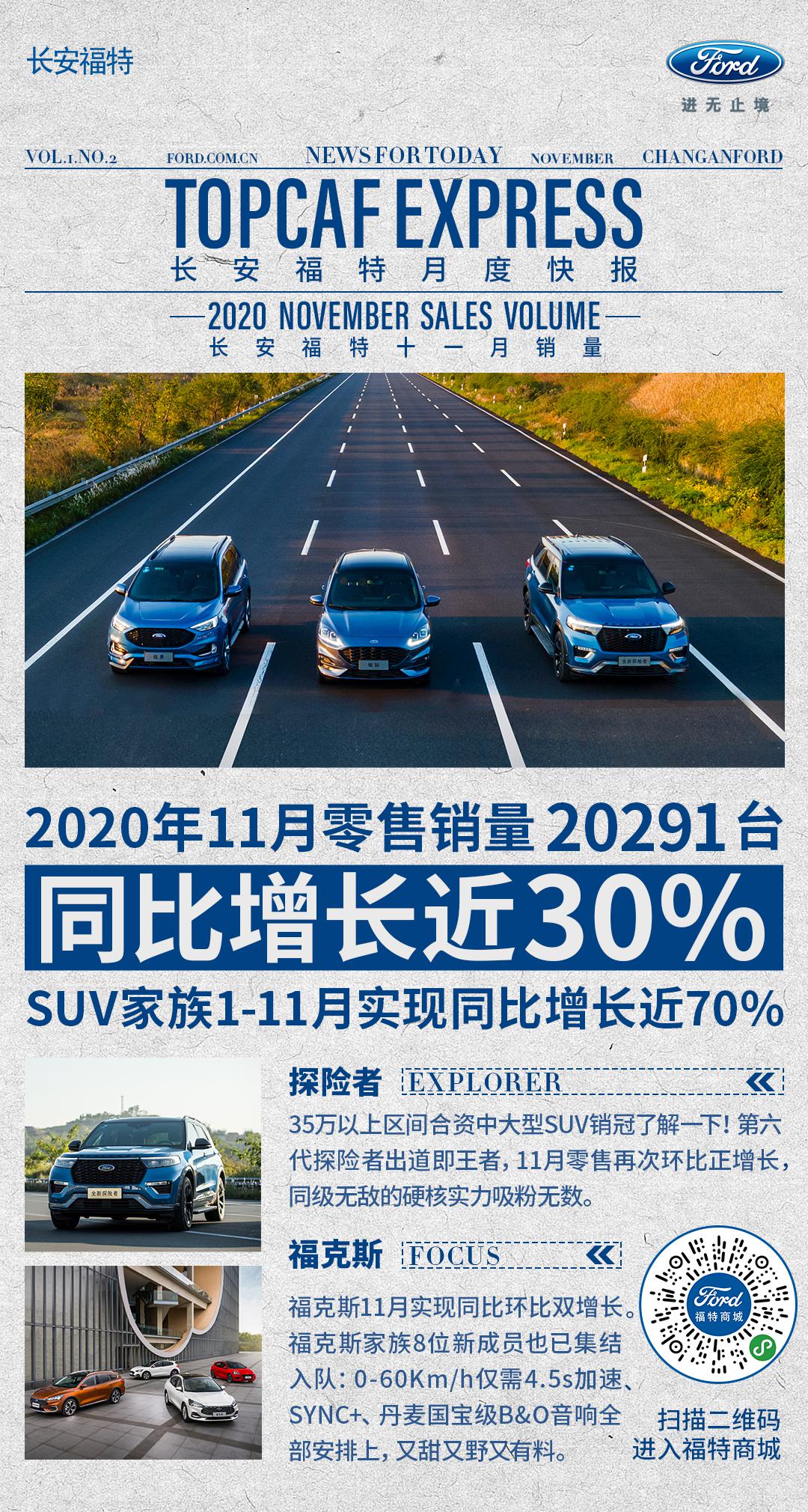11月销量延续向上趋势，长安福特零售同比增长近30%