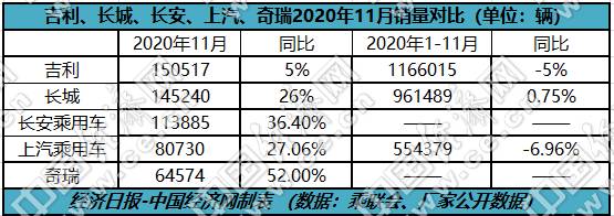 自主三强提前排定座次，全年有望齐破百万辆