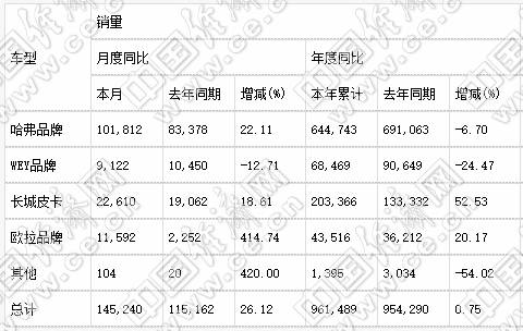 自主三强提前排定座次，全年有望齐破百万辆