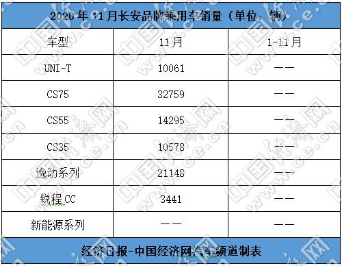 自主三强提前排定座次，全年有望齐破百万辆