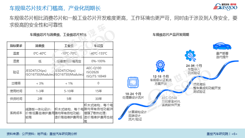 汽车半导体产业报告（2020版）