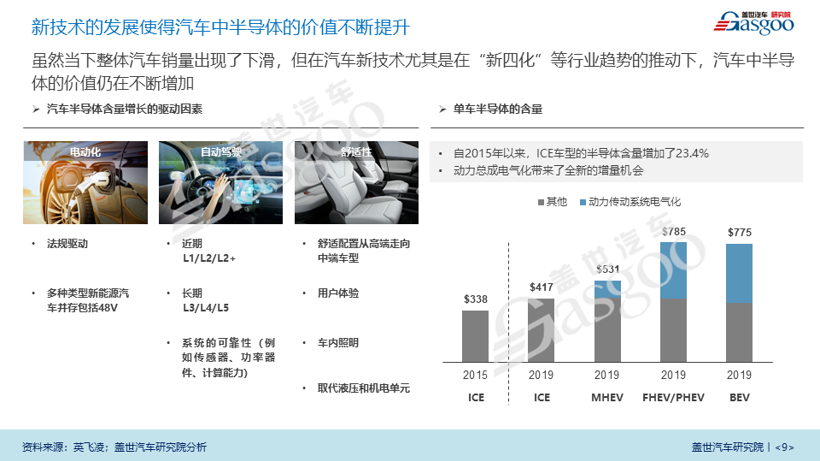 汽车半导体产业报告（2020版）