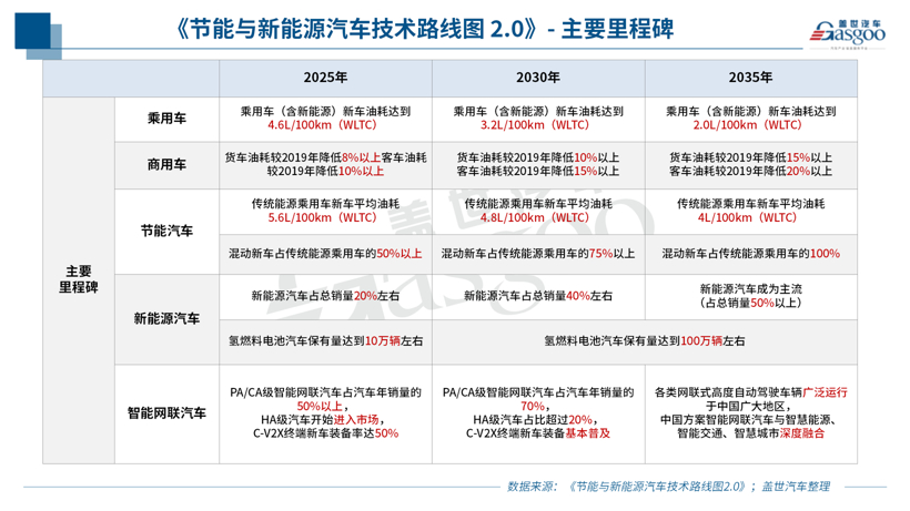本土车企要想“混”得好，选对技术路线很重要