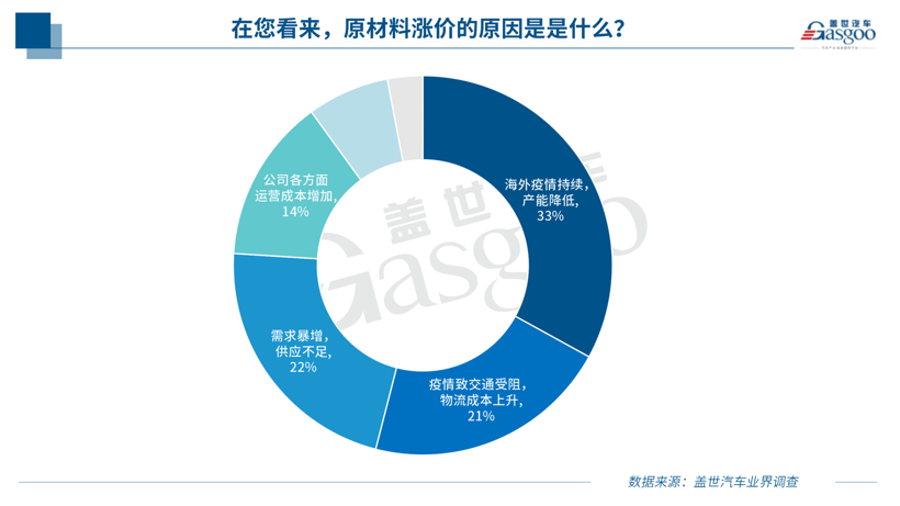 调查报告 | 近八成企业受原材料涨价波及，形势短期难言乐观