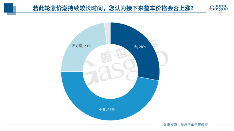 调查报告 | 近八成企业受原材料涨价波及，形势短期难言乐观