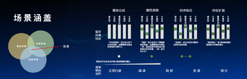 为了喝一杯咖啡长城有多拼？咖啡智驾告诉你