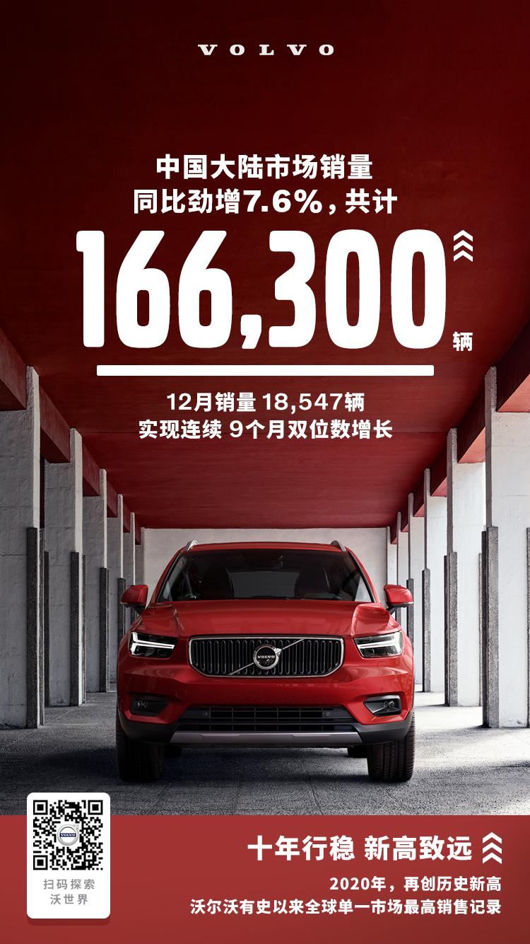 2020沃尔沃汽车在中国大陆年销量突破16.63万辆