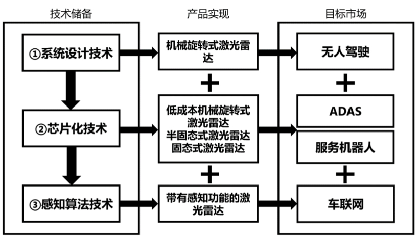 激光雷达迎“上市潮”，禾赛科技披露招股书，或成本土第一股