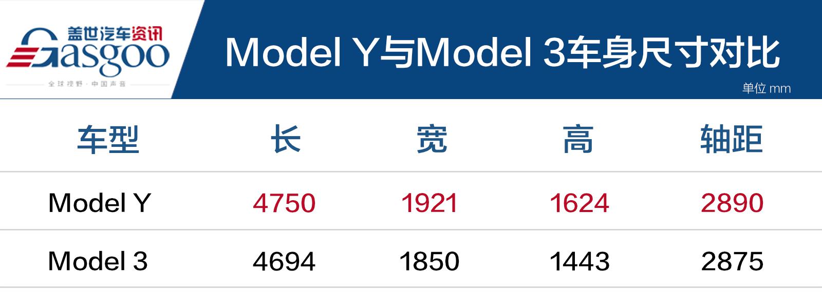 关于特斯拉Model Y 你想了解的这篇文章都有