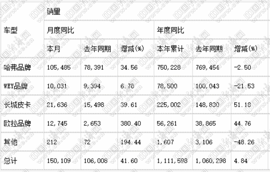自主三强格局未变 2021年迈入加速转型新赛道