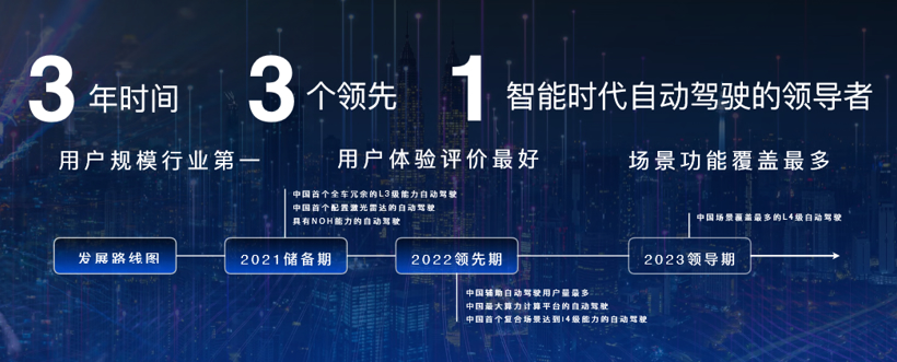 再见2020 | 自动驾驶追逐者的进与退，生与死