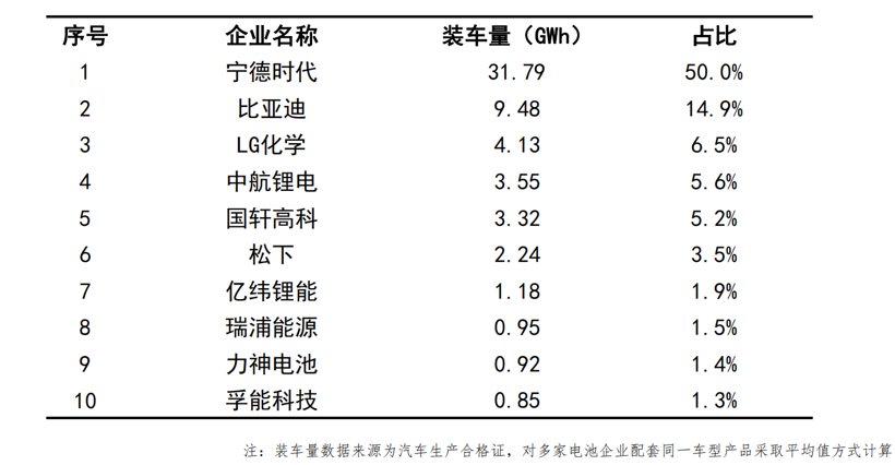 中汽协：2020年汽车销量2531万辆，磷酸铁锂电池单月装车量大增45%