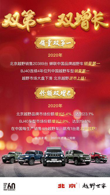 三大含金量销量指标公布！北京越野2020年逆势上扬