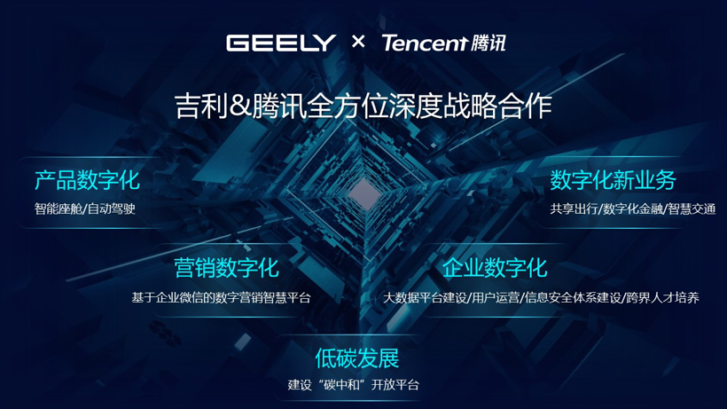 吉利与腾讯围绕智能座舱、自动驾驶等领域达成战略合作