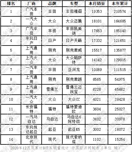 合资B级车市场：宝马3系险中夺冠，君威力压帕萨特成就