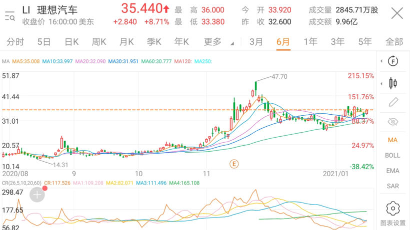 调查报告 | 业界纷纷表示看好华为，百度官宣造车喊了个寂寞