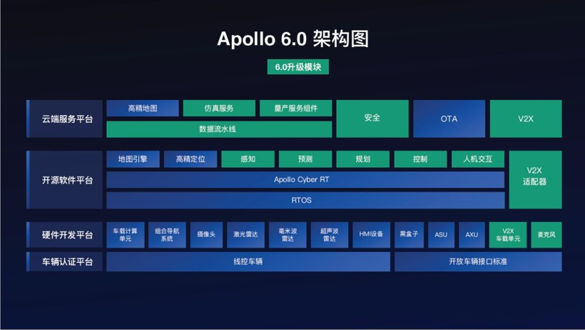 调查报告 | 业界纷纷表示看好华为，百度官宣造车喊了个寂寞