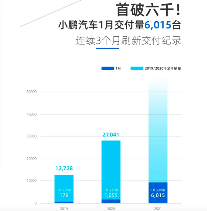 喜迎开门红！多家车企发布1月产销快报