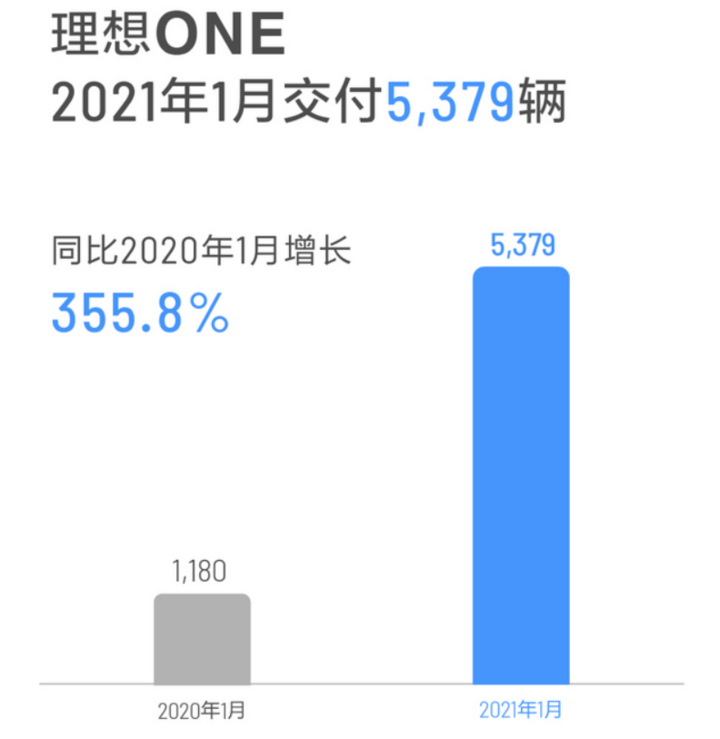 喜迎开门红！多家车企发布1月产销快报