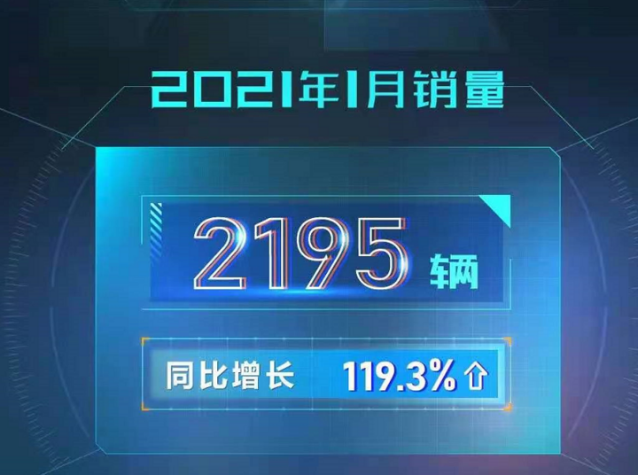 喜迎开门红！多家车企发布1月产销快报