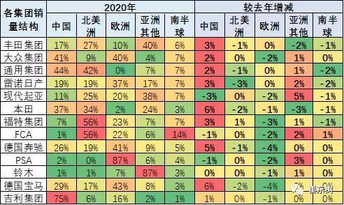2020年全球汽车销量降13% 中国市场份额升至32%