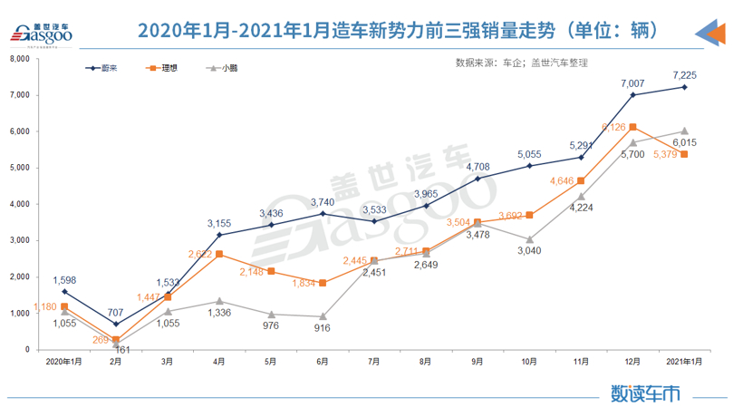 30家车企1月销量一览：众车企喜迎开门红，比亚迪、欧拉等车企新能源销量同比翻番