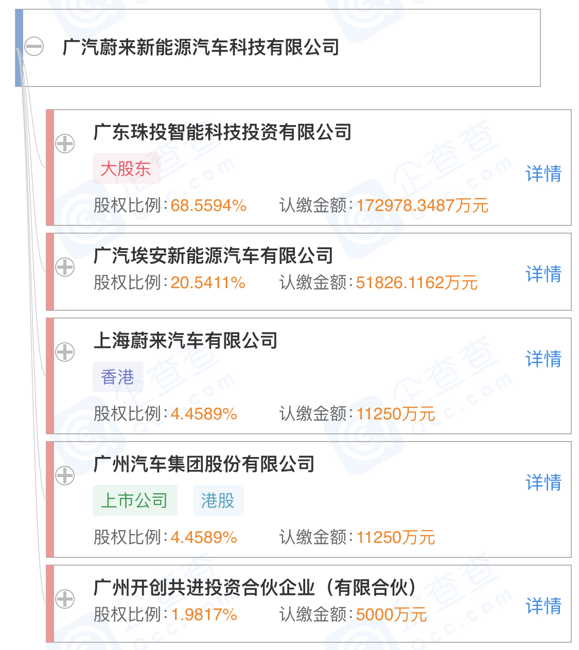 E周看点丨理想汽车累计交付量破4万，恒大汽车市值创新高