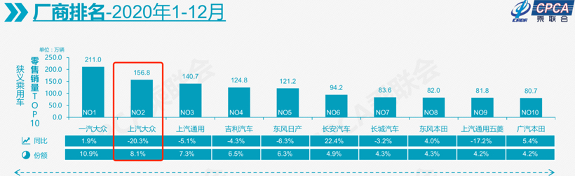 上汽大众：销量“失速”，如何谋变？