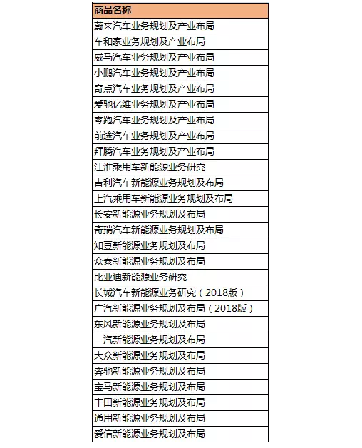 100+汽车行业必备报告 你梦寐以求的绝密宝典来了！