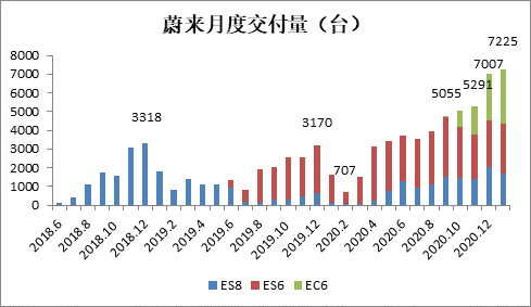 财报前瞻 | 蔚来有望公布最强财报，回调后能否布局？