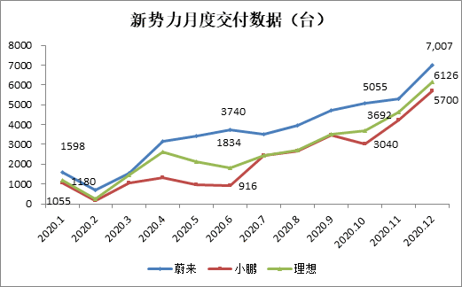 财报前瞻 | 蔚来有望公布最强财报，回调后能否布局？