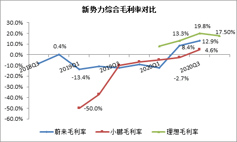 财报前瞻 | 蔚来有望公布最强财报，回调后能否布局？