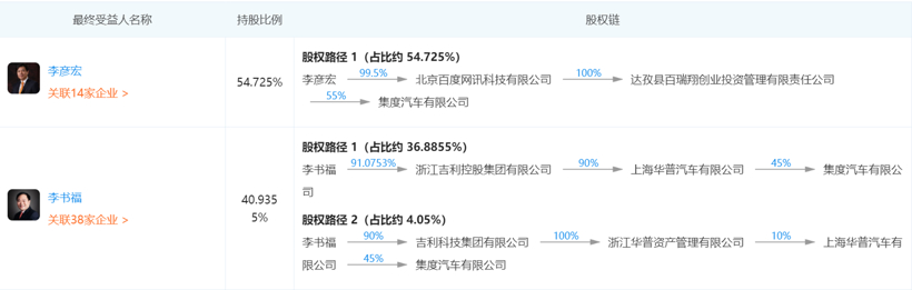 定名“集度汽车”，百度吉利合资公司正式成立
