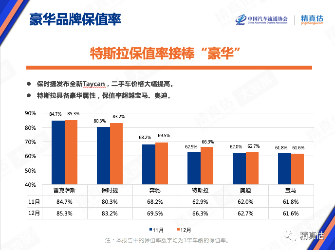独家|特斯拉举起价格屠刀 宝马打响反击战： iX3官降7万后终端售价再降2万