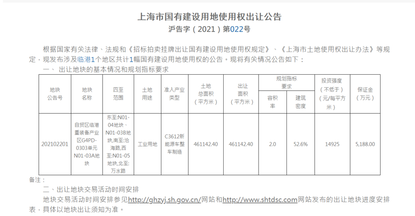 传特斯拉在中国进行大规模土地交易