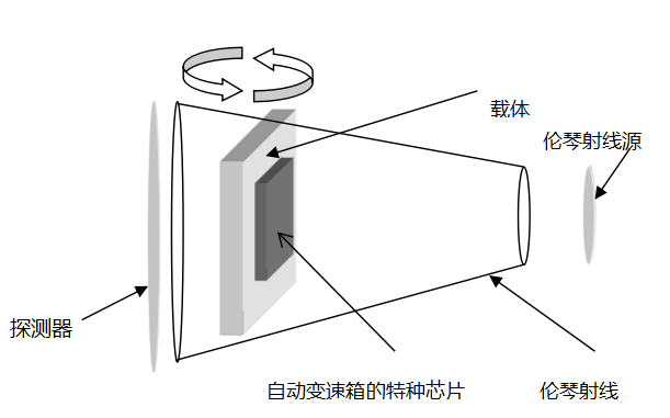 中国半导体芯片行业冲破枷锁的思路和未来展望