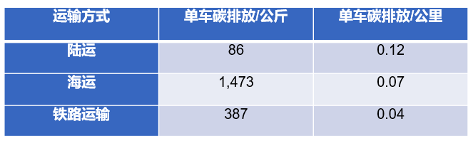 电动汽车减碳，极星从全链路思考为行业打样
