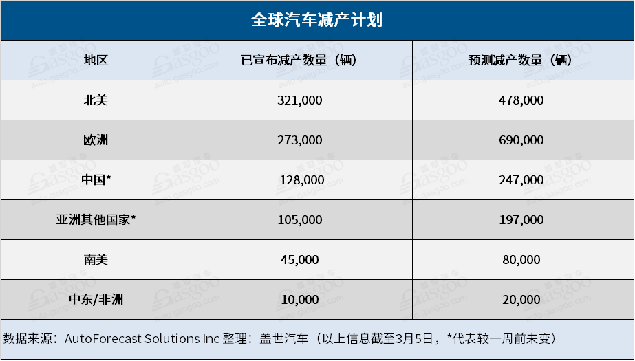 缺芯潮下 美国皮卡生产未受严重冲击