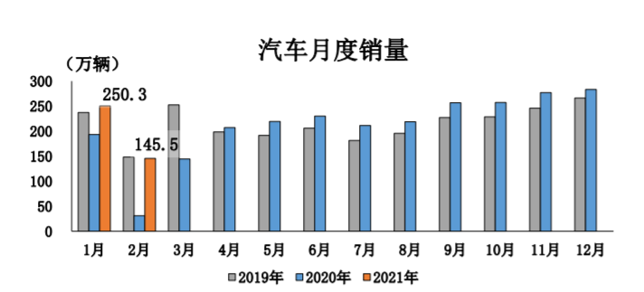 盖世周报 | 2月新能源销量暴增近6倍；新势力三兄弟欲年内赴港上市