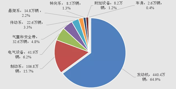 沙盒监管来了！市场监管总局称将针对新产品、新技术创新召回监管方式